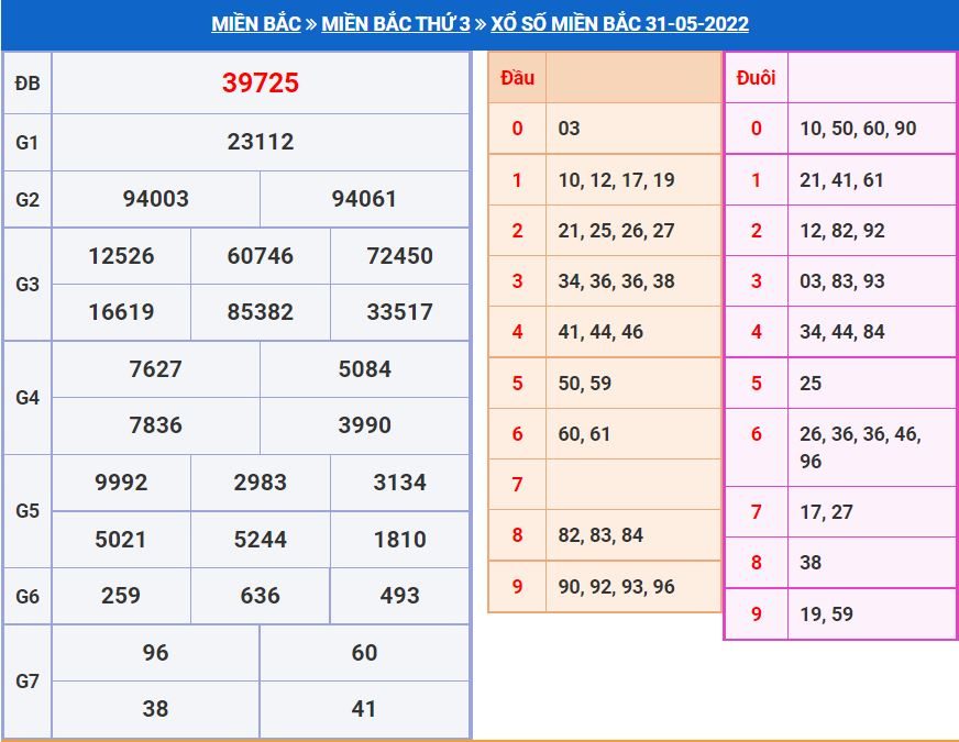 Soi cầu xsmb 1-6-2022 chính xác nhất soi cau xsmb 31-5-2022 chinh xac nhat