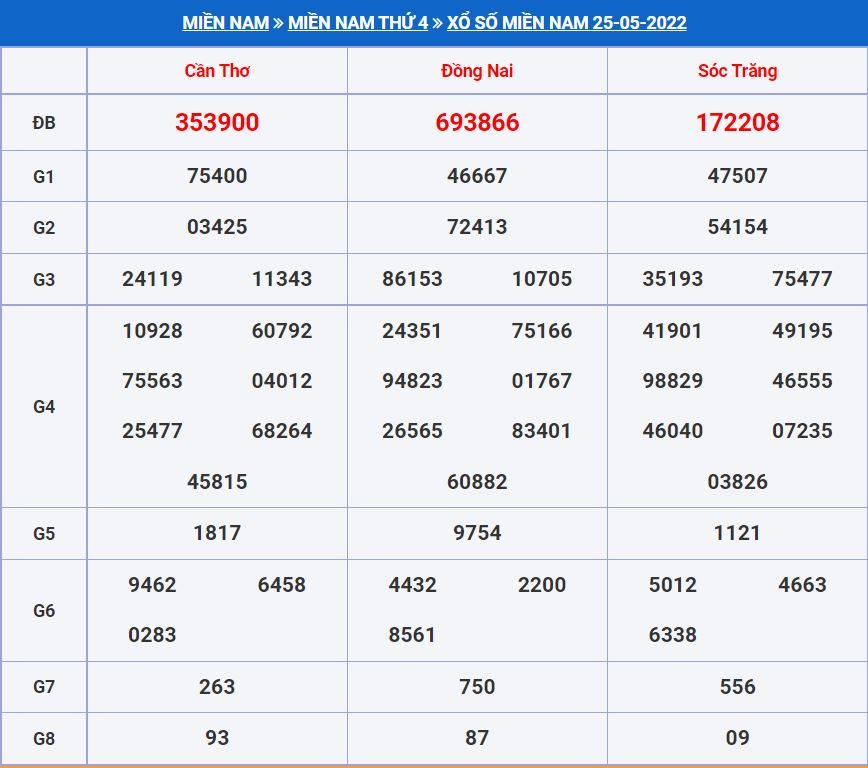 Soi cầu xsmn 1-6-2022 miễn phí hôm nay soi cau xsmn 1-6-2022