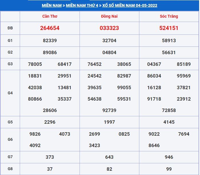 Soi cầu xsmn 11-5-2022 miễn phí hôm nay soi cau xsmn 11-5-2022