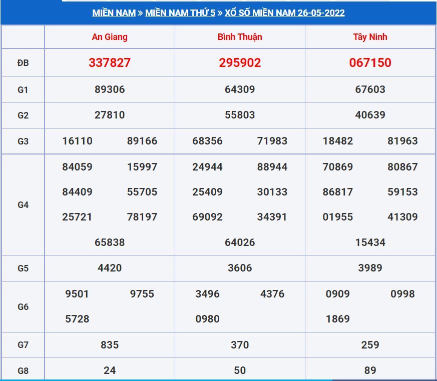 Soi cầu xsmn 2-6-2022 miễn phí hôm nay soi cau xsmn 2-6-2022