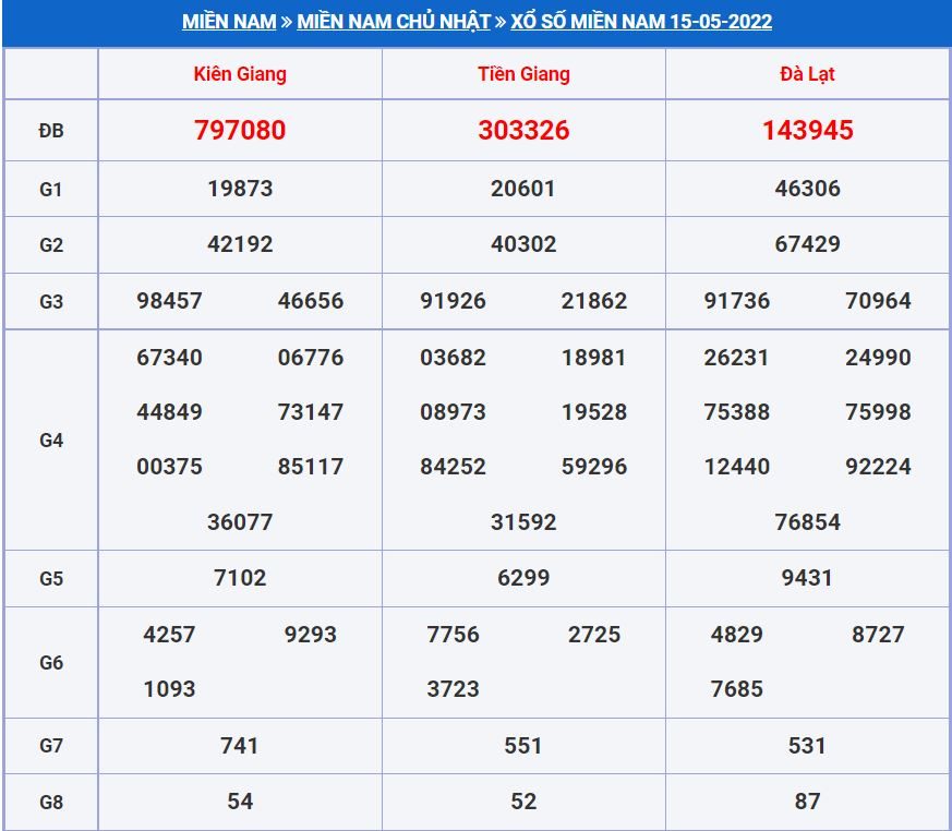 Soi cầu xsmn 22-5-2022 miễn phí hôm nay soi cau xsmn 22-5-2022
