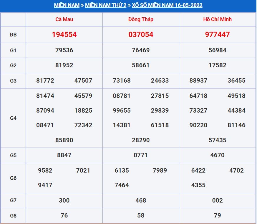Soi cầu xsmn 23-5-2022 miễn phí hôm nay soi cau xsmn 23-5-2022
