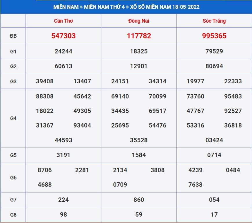 Soi cầu xsmn 25-5-2022 miễn phí hôm nay soi cau xsmn 25-5-2022