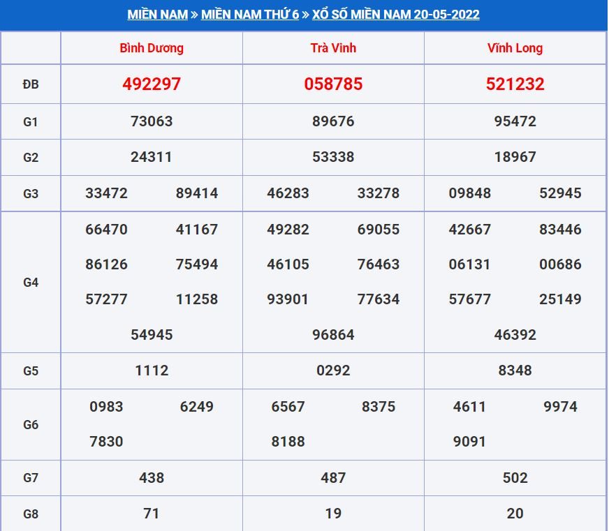 Soi cầu xsmn 27-5-2022 miễn phí hôm nay soi cau xsmn 27-5-2022
