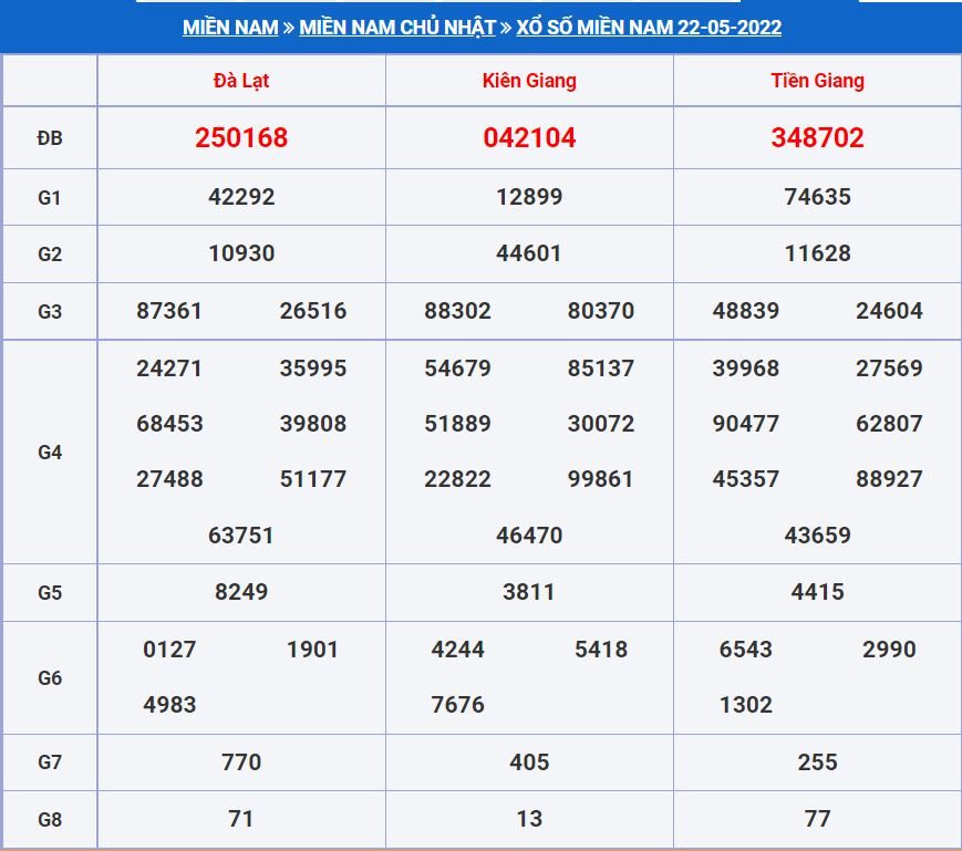 Soi cầu xsmn 29-5-2022 miễn phí hôm nay soi cau xsmn 29-5-2022