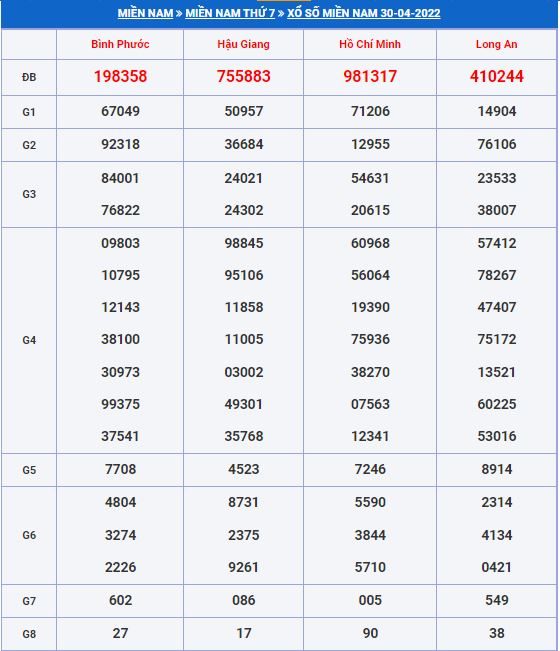 Soi cầu xsmn 7-5-2022 miễn phí hôm nay soi cau xsmn 7-5-2022