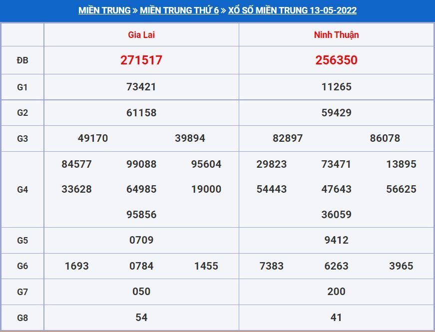 Soi cầu xsmt 20-5-2022 chính xác nhất soi cau xsmt 20-5-2022