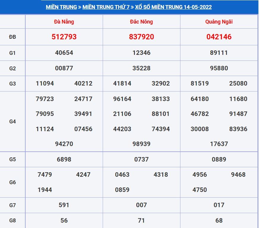 Soi cầu xsmn 21-5-2022 miễn phí hôm nay soi cau xsmt 21-5-2022