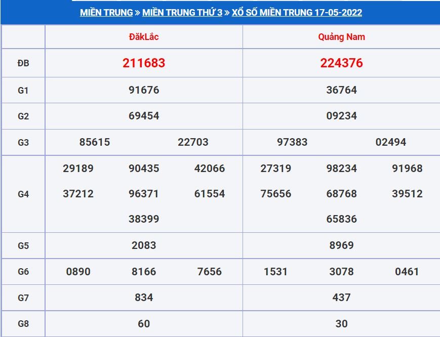 Soi cầu xsmt 24-5-2022 miễn phí hôm nay soi cau xsmt 24-5-2022