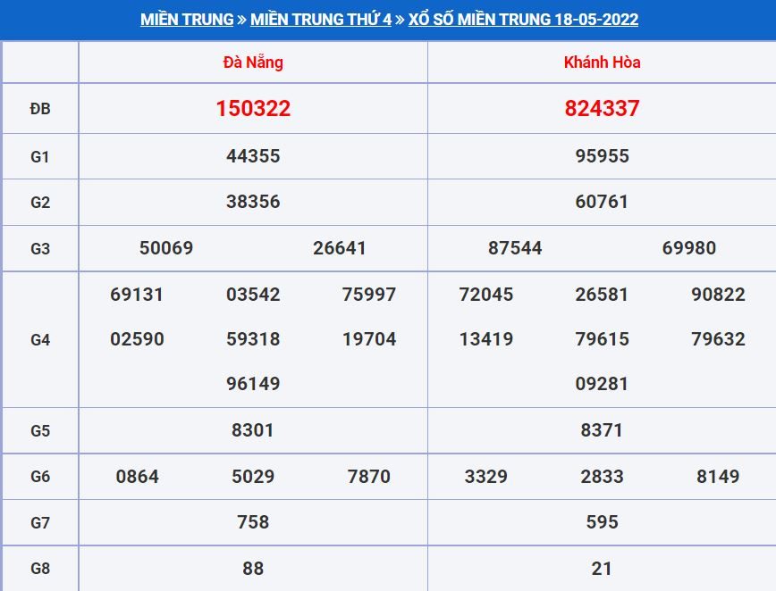 Soi cầu xsmt 25-5-2022 miễn phí hôm nay soi cau xsmt 25-5-2022
