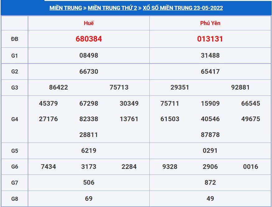 Soi cầu xsmt 30-5-2022 miễn phí hôm nay soi cau xsmt 30-5-2022
