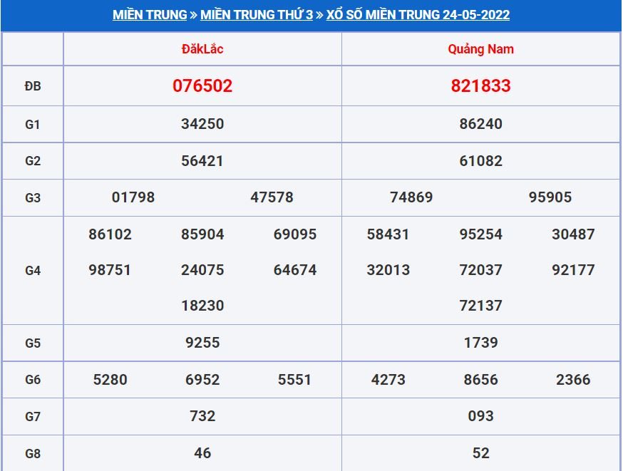 Soi cầu xsmt 31-5-2022 miễn phí hôm nay soi cau xsmt 31-5-2022