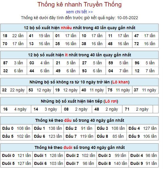 Thống kê kqxsmb 10-5-2022 chuẩn thong ke kqxsmb 10-5-2022