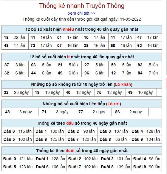 Thống kê kqxsmb 11-5-2022 chuẩn thong ke kqxsmb 11-5-2022
