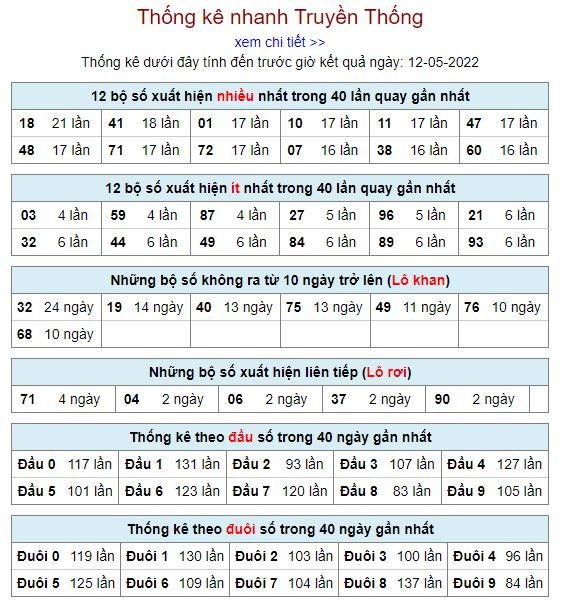 Thống kê kqxsmb 12-5-2022 chuẩn thong ke kqxsmb 12-5-2022