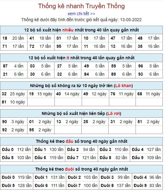 Thống kê kqxsmb 13-5-2022 chuẩn thong ke kqxsmb 13-5-2022