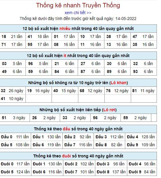 Thống kê kqxsmb 14-5-2022 chuẩn thong ke kqxsmb 14-5-2022