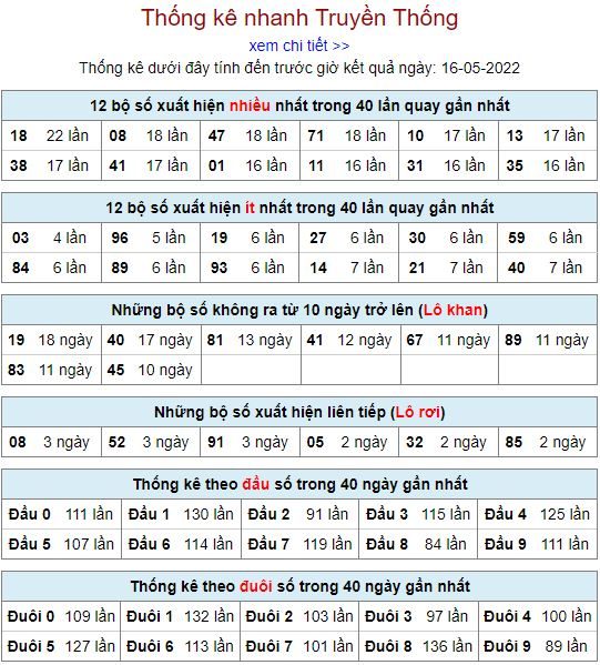 Thống kê kqxsmb 16-5-2022 chuẩn thong ke kqxsmb 16-5-2022