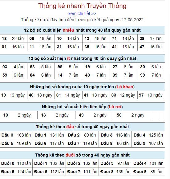 Thống kê kqxsmb 17-5-2022 chuẩn thong ke kqxsmb 17-5-2022