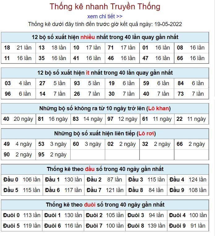Thống kê kqxsmb 19-5-2022 chuẩn thong ke kqxsmb 19-5-2022