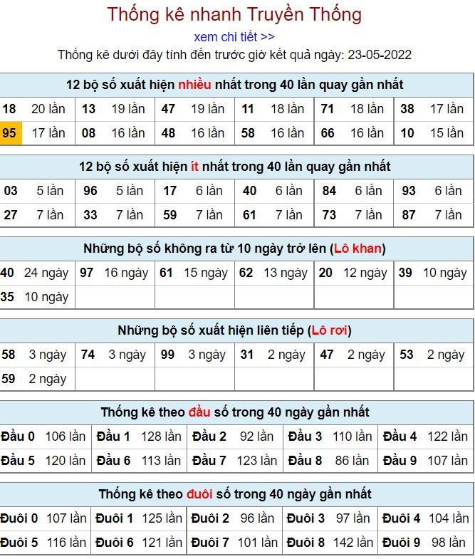 Thống kê kqxsmb 23-5-2022 chuẩn thong ke kqxsmb 23-5-2022
