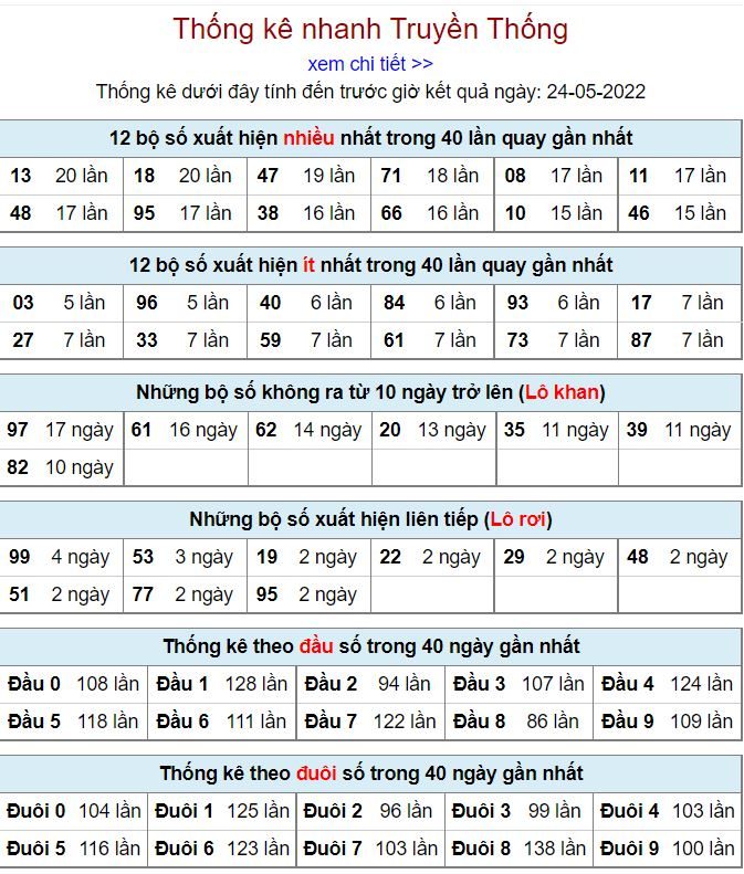Thống kê kqxsmb 24-5-2022 chuẩn thong ke kqxsmb 24-5-2022