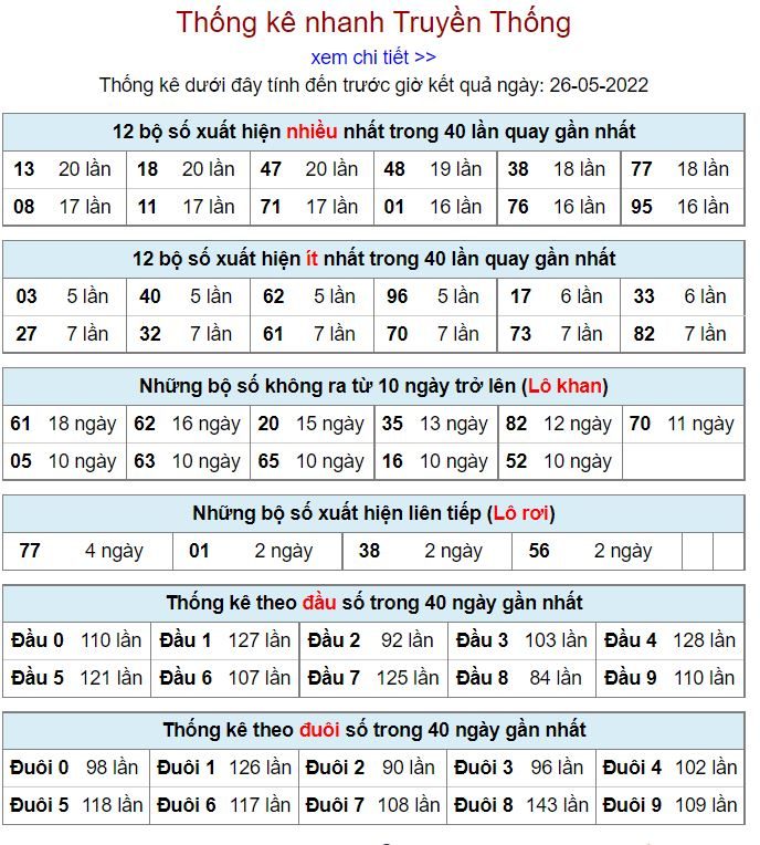 Thống kê kqxsmb 26-5-2022 chuẩn thong ke kqxsmb 26-5-2022