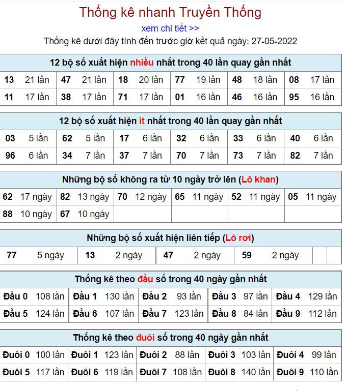 Thống kê kqxsmb 27-5-2022 chuẩn thong ke kqxsmb 27-5-2022