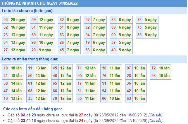 Thống kê kqxsmb 4-5-2022 chuẩn thong ke kqxsmb 4-5-2022