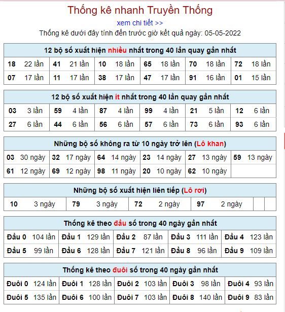 Thống kê kqxsmb 5-5-2022 chuẩn thong ke kqxsmb 5-5-2022