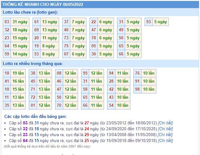Thống kê kqxsmb 6-5-2022 chuẩn thong ke kqxsmb 6-5-2022