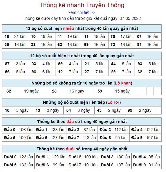 Thống kê kqxsmb 7-5-2022 chuẩn thong ke kqxsmb 7-5-2022