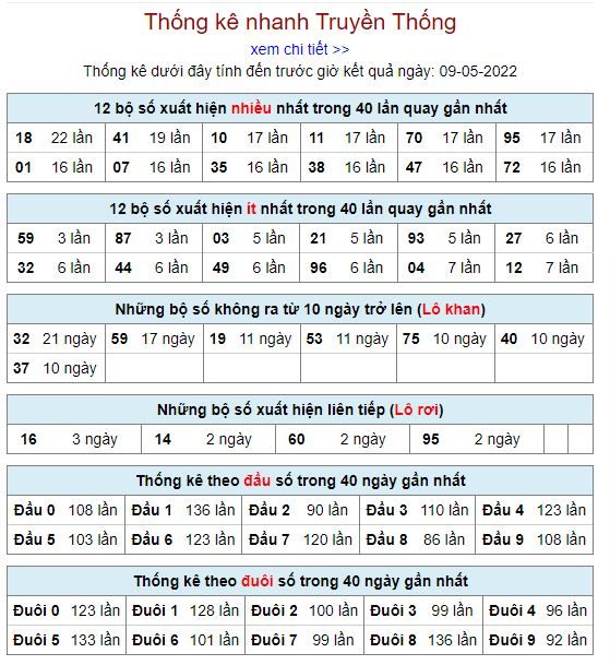 Thống kê kqxsmb 9-5-2022 chuẩn thong ke kqxsmb 9-5-2022