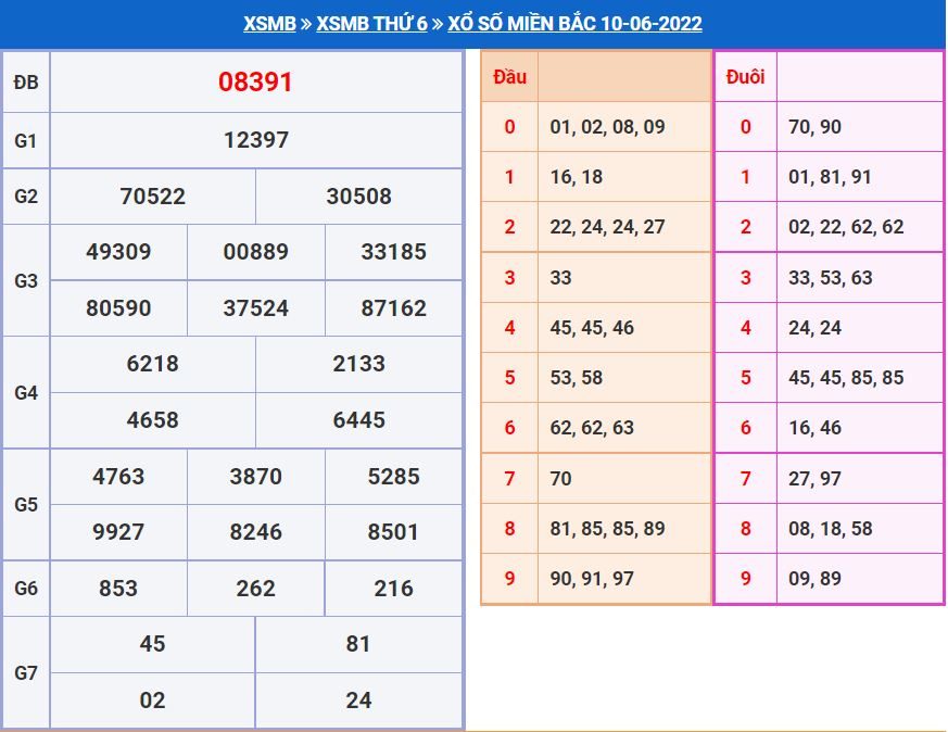 Soi cầu xsmb 11-6-2022 chính xác nhất soi cau xsmb 11-6-2022 chinh xac nhat
