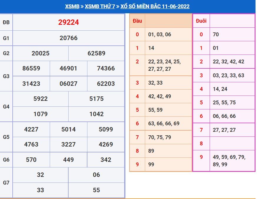 Soi cầu xsmb 12-6-2022 chính xác nhất soi cau xsmb 12-6-2022 chinh xac nhat
