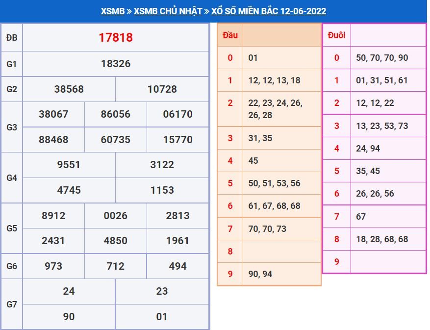 Soi cầu xsmb 13-6-2022 chính xác nhất soi cau xsmb 13-6-2022 chinh xac nhat