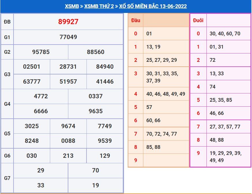Soi cầu xsmb 14-6-2022 chính xác nhất soi cau xsmb 14-6-2022 chinh xac nhat