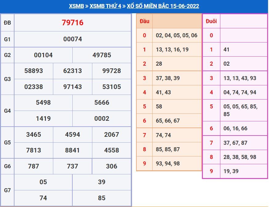Soi cầu xsmb 16-6-2022 chính xác nhất soi cau xsmb 16-6-2022 chinh xac nhat