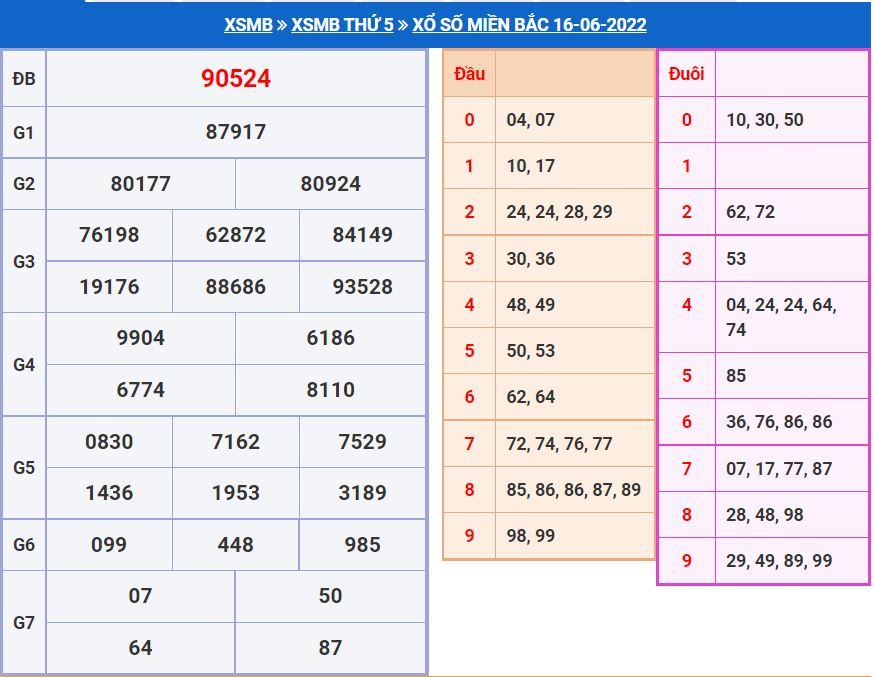 Soi cầu xsmb 17-6-2022 chính xác nhất soi cau xsmb 17-6-2022 chinh xac nhat