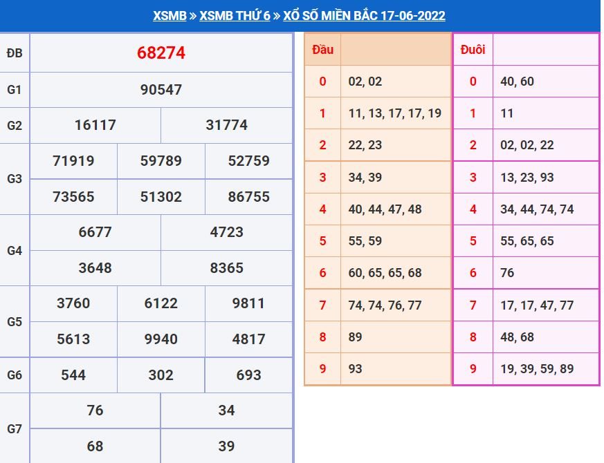 Soi cầu xsmb 18-6-2022 chính xác nhất soi cau xsmb 18-6-2022 chinh xac nhat