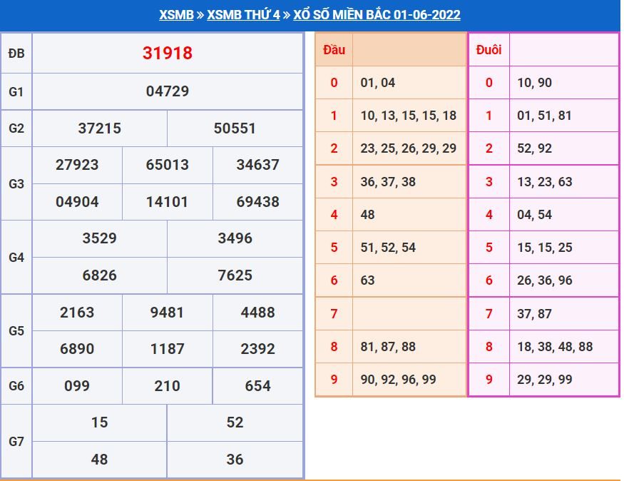 Soi cầu xsmb 2-6-2022 chính xác nhất soi cau xsmb 2-6 chinh xac nhat