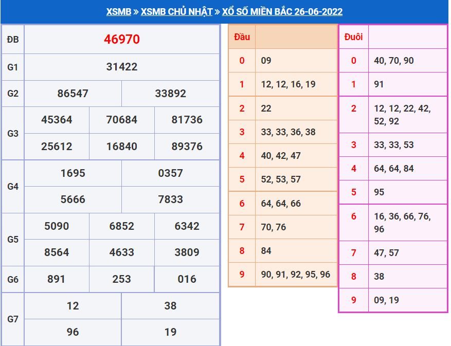 Soi cầu xsmb 26-6-2022 chính xác nhất soi cau xsmb 27-6 chinh xac nhat