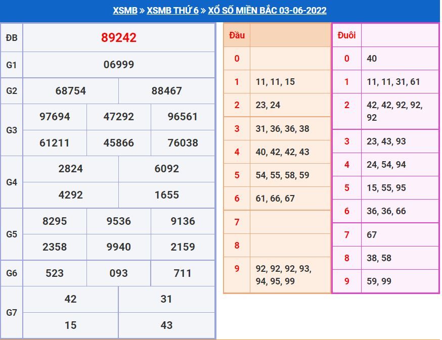 Soi cầu xsmb 4-6-2022 chính xác nhất soi cau xsmb 4-6-2022 chinh xac nhat