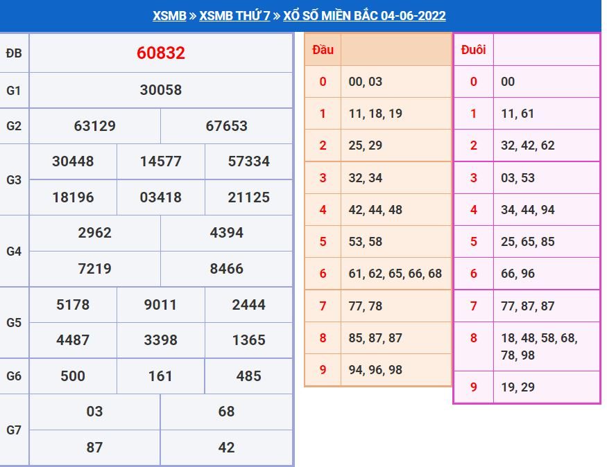 Soi cầu xsmb 5-6-2022 chính xác nhất soi cau xsmb 5-6 chinh xac nhat