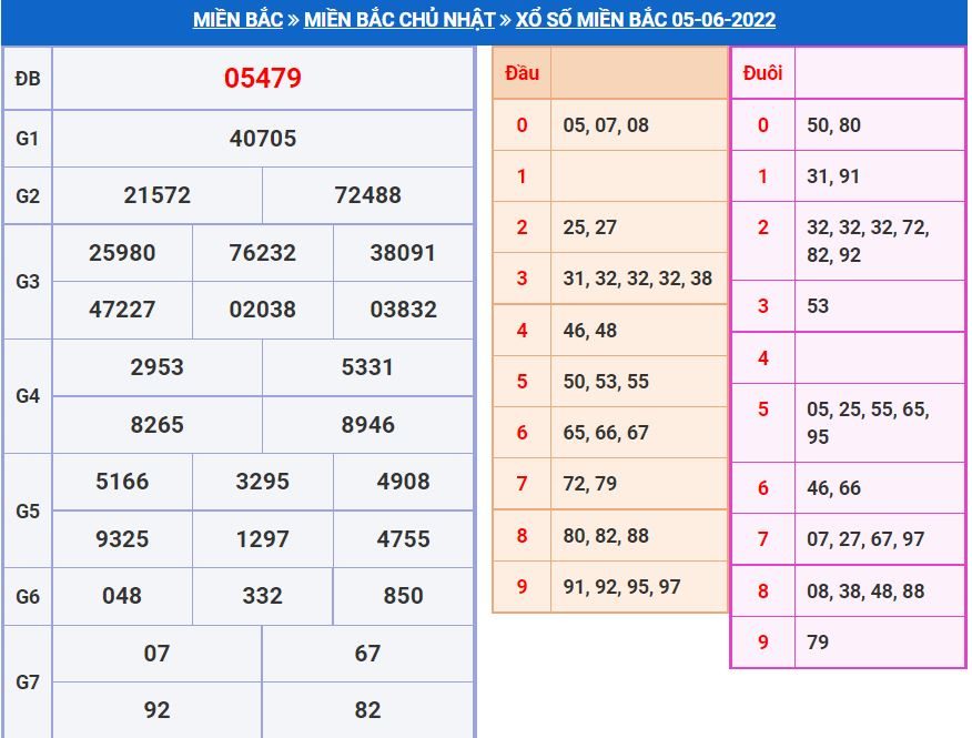Soi cầu xsmb 6-6-2022 chính xác nhất soi cau xsmb 6-6-2022 chinh xac nhat