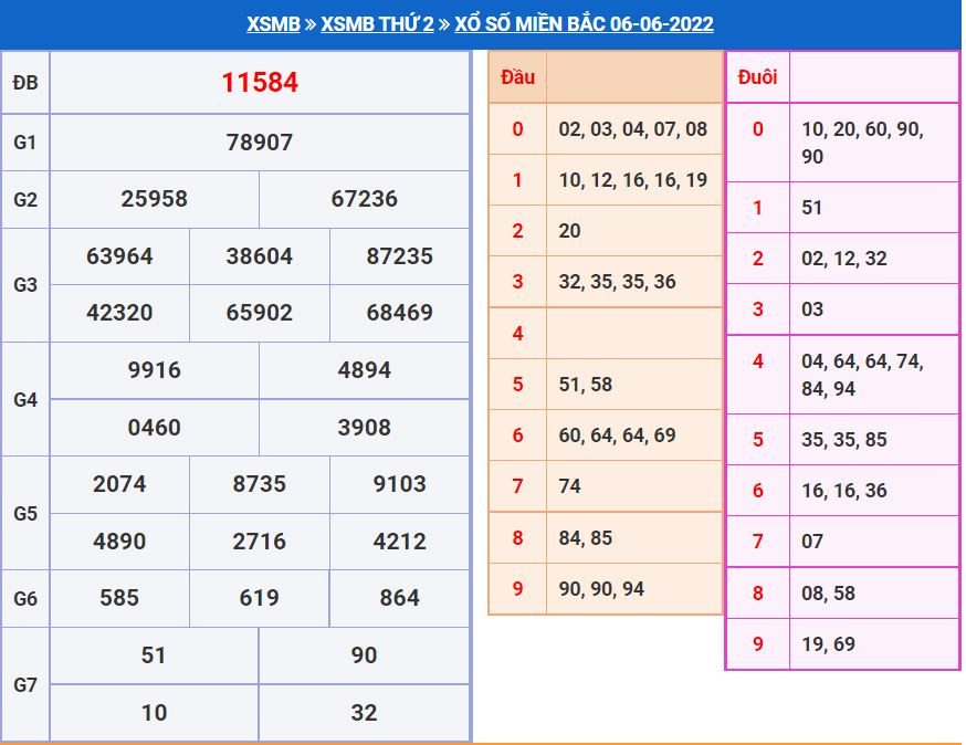 Soi cầu xsmb 7-6-2022 chính xác nhất soi cau xsmb 7-6-2022 chinh xac nhat