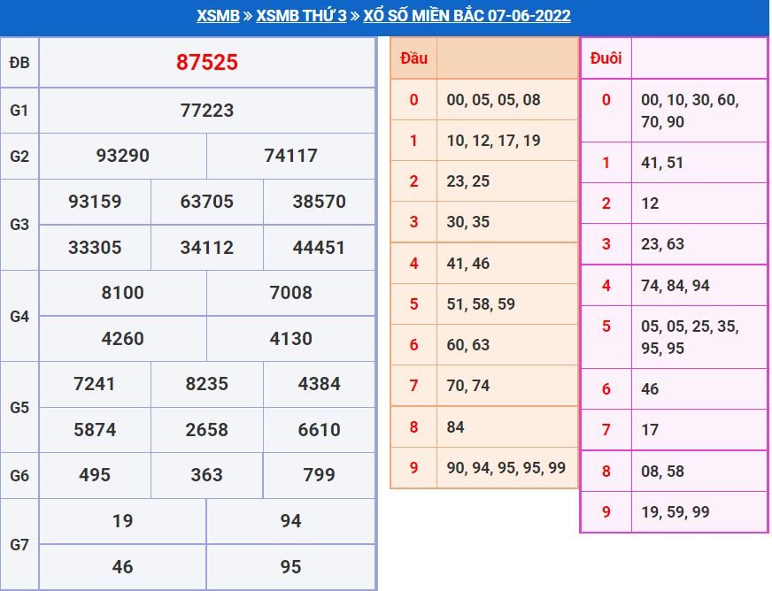 Soi cầu xsmb 8-6-2022 chính xác nhất soi cau xsmb 8-6-2022 chinh xac nhat