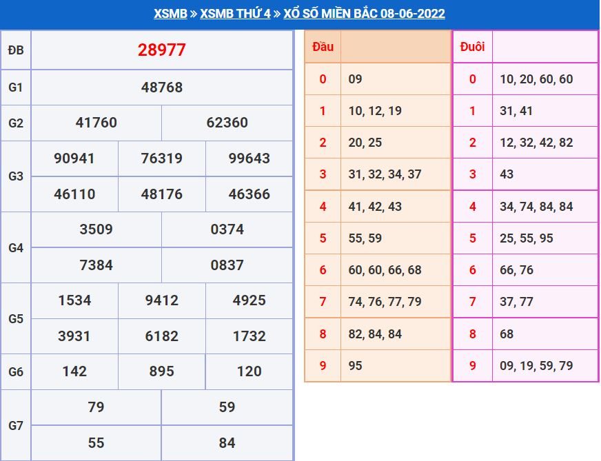 Soi cầu xsmb 9-6-2022 chính xác nhất soi cau xsmb 9-6-2022 chinh xac nhat