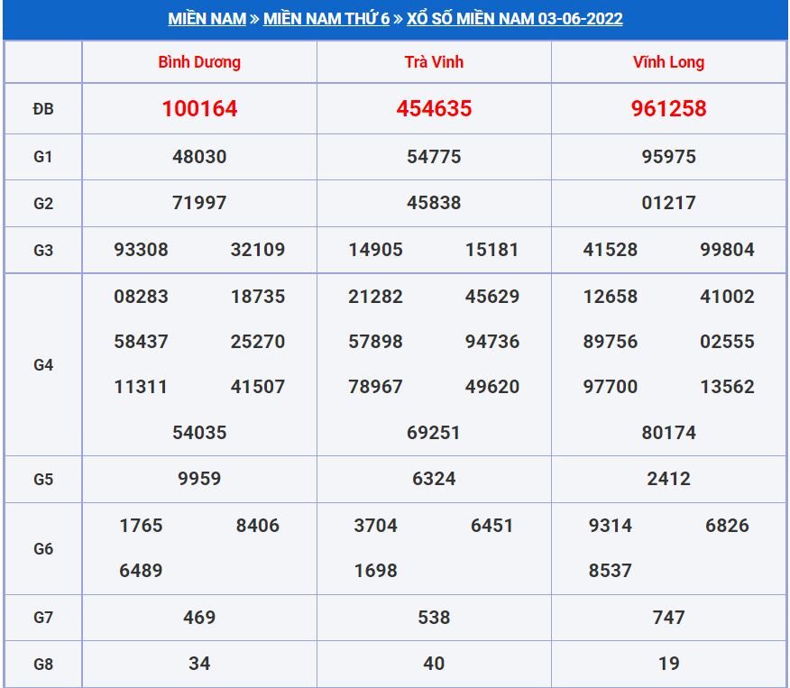 Soi cầu xsmn 10-6-2022 miễn phí hôm nay soi cau xsmn 10-6-2022
