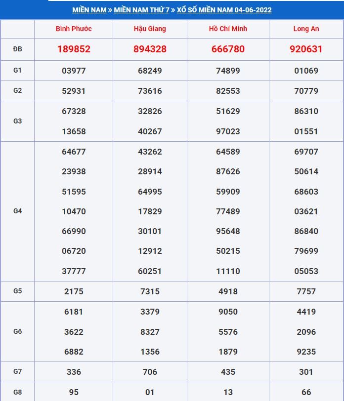 Soi cầu xsmn 11-6-2022 miễn phí hôm nay soi cau xsmn 11-6-2022